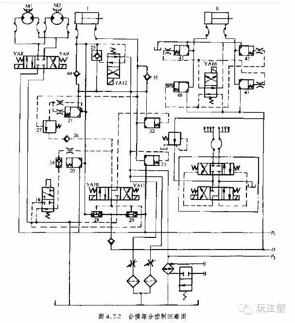 注塑機(jī)液壓系統(tǒng)維修
