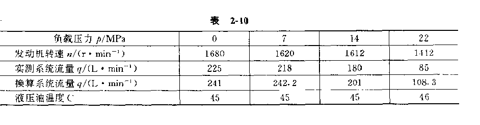 UH181挖掘機(jī)液壓系統(tǒng)測(cè)試結(jié)果