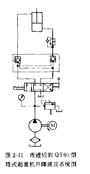 改進(jìn)后的QT60型塔式起重機升降液壓系統(tǒng)原理圖