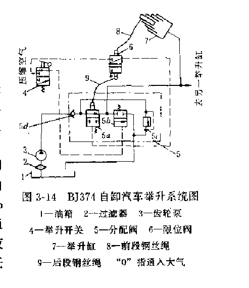 BJ374型自卸汽車(chē)液壓舉升系統(tǒng)